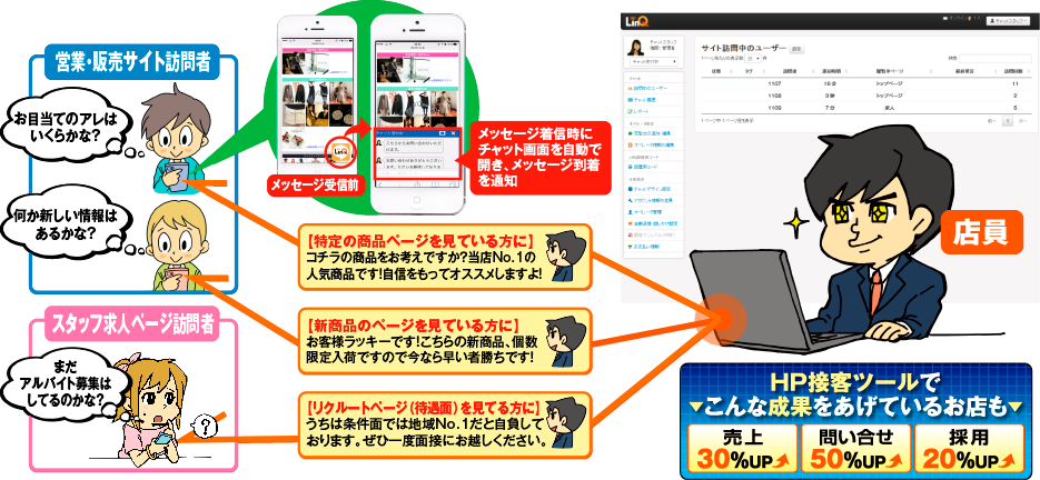 営業・販売サイトの訪問者・スタッフ求人ページの訪問者イメージ画像